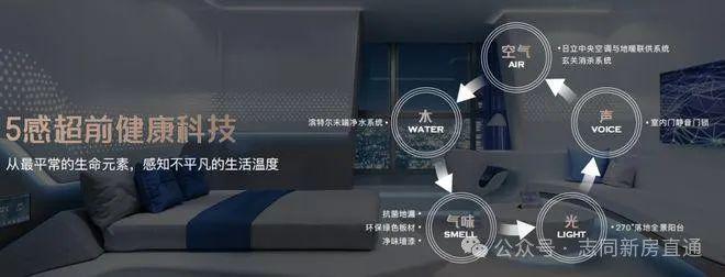 2024一文讀懂保利光合上城優(yōu)缺點(diǎn)!分析一下保利光合上城值得買嗎？(圖24)