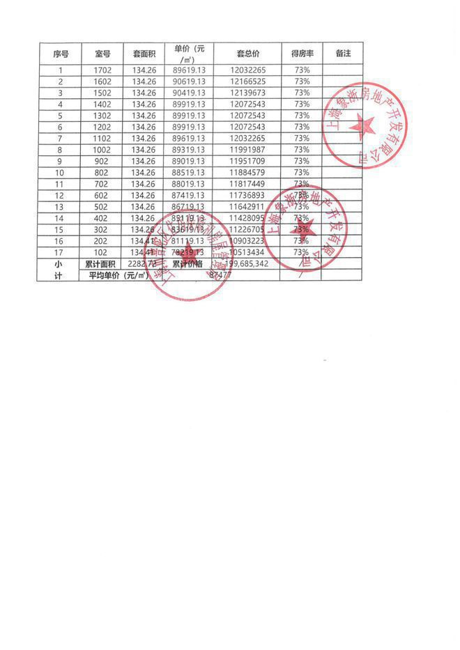 中環(huán)云悅府(2025年)官方網(wǎng)站-中環(huán)云悅府官方樓盤(pán)測(cè)評(píng)-戶型配套(圖5)