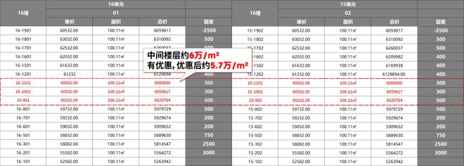 九游娛樂(lè)：閔行尚灣林語(yǔ)樓盤(pán)重磅揭秘！閔行尚灣林語(yǔ)售樓處樓盤(pán)套路揭秘！(圖1)