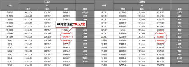 九游娛樂(lè)：閔行尚灣林語(yǔ)樓盤(pán)重磅揭秘！閔行尚灣林語(yǔ)售樓處樓盤(pán)套路揭秘！(圖4)