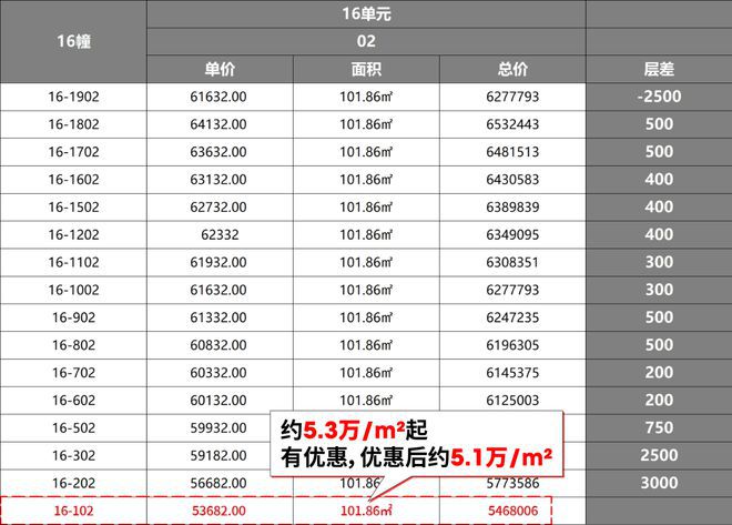 九游app：?尚灣林語 閔行尚灣林語官方售樓處發(fā)布：筆記搶先了解(圖5)