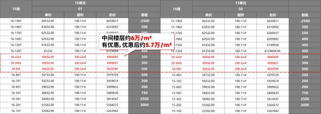 九游app：?尚灣林語 閔行尚灣林語官方售樓處發(fā)布：筆記搶先了解(圖6)