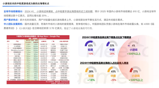 凡泰極客亮相白鯨出海全球游戲?qū)臃鍟剿餍∮螒虺龊Ｐ侣窂?圖2)