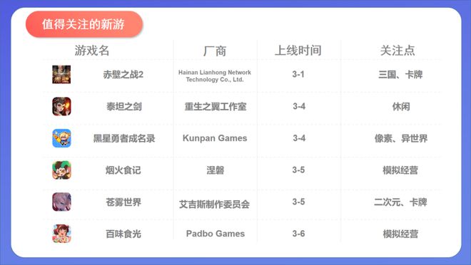 米哈游新項(xiàng)目有新動(dòng)態(tài)；一廣告巨頭遭遇空頭狙擊；廣州一游戲入選亞運(yùn)會(huì)電競項(xiàng)目丨周報(bào)(圖6)