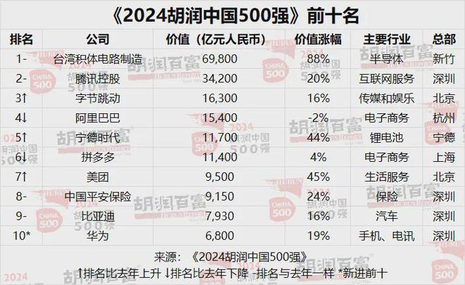 米哈游新項(xiàng)目有新動(dòng)態(tài)；一廣告巨頭遭遇空頭狙擊；廣州一游戲入選亞運(yùn)會(huì)電競項(xiàng)目丨周報(bào)(圖2)