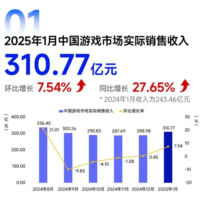 米哈游新項(xiàng)目有新動(dòng)態(tài)；一廣告巨頭遭遇空頭狙擊；廣州一游戲入選亞運(yùn)會(huì)電競項(xiàng)目丨周報(bào)(圖1)