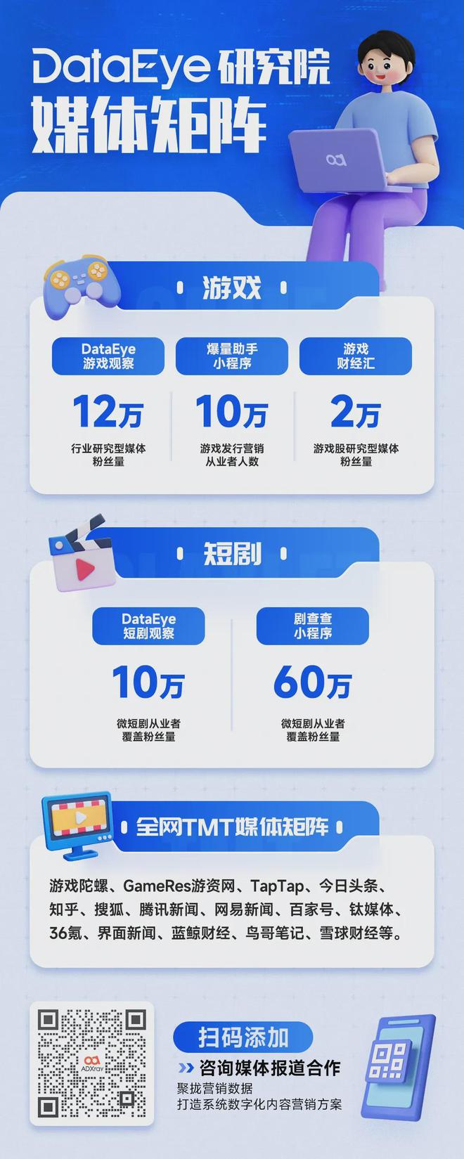 米哈游新項(xiàng)目有新動(dòng)態(tài)；一廣告巨頭遭遇空頭狙擊；廣州一游戲入選亞運(yùn)會(huì)電競項(xiàng)目丨周報(bào)(圖9)