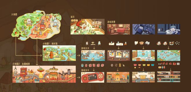 九游app：交大學(xué)子遇見Unity：“開心魚鰭”的創(chuàng)作之旅(圖5)