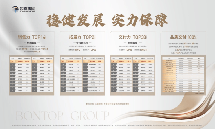 城西【邦泰朗境】首頁網(wǎng)站6月房價更新售樓處電話戶型圖解析樓盤詳情房價走勢預(yù)測(圖8)