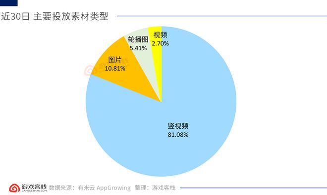 齒輪like+彈幕射擊+相親模擬器 四月小游戲創(chuàng)意盤點(diǎn)(圖7)
