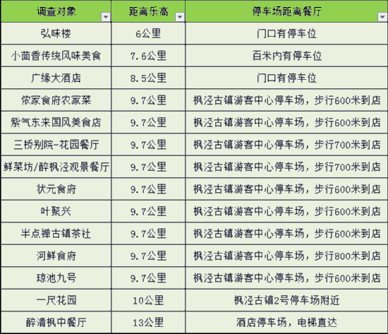 趕快收藏！上海樂高樂園周邊“吃住游”全攻略(圖4)