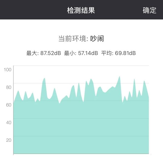 滬上24小時公園變“尖叫樂園”居民崩潰：關窗也擋不住魔音穿耳！(圖3)