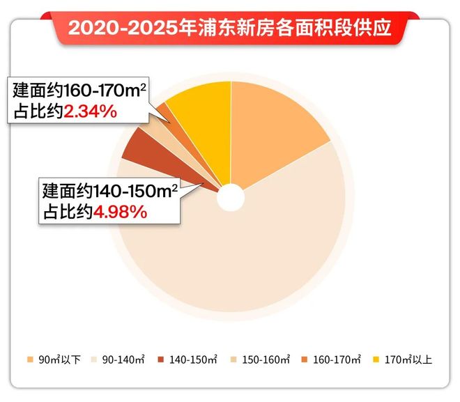 【官網(wǎng)】@陸家嘴錦繡云瀾官方售樓處發(fā)布：錦繡云瀾臻藏繁華境！(圖14)