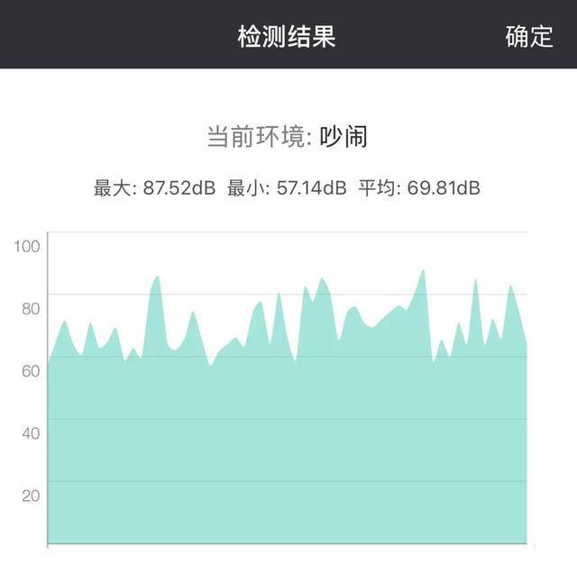 九游app：上海一24小時公園變“尖叫樂園”居民崩潰：關(guān)窗也擋不住魔音穿耳！(圖3)