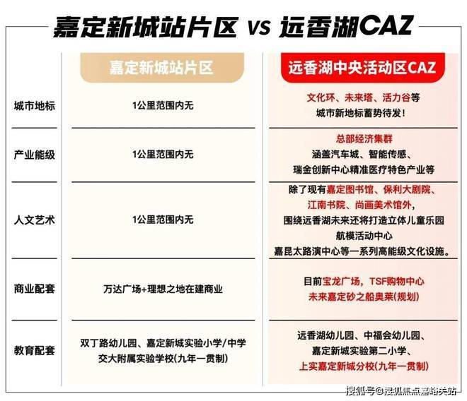 九游app：官網(wǎng)聚焦?映翠府售樓處 嘉定映翠府官方發(fā)布：打造高端人居(圖15)