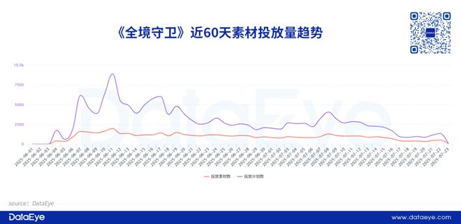 最高TOP15！大夢龍途又一新品跑出！點點互動、九九互動布局！新like潛力如何？(圖4)