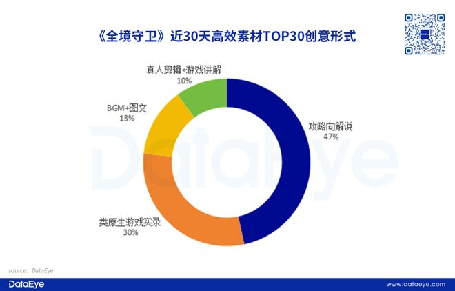 最高TOP15！大夢龍途又一新品跑出！點點互動、九九互動布局！新like潛力如何？(圖5)