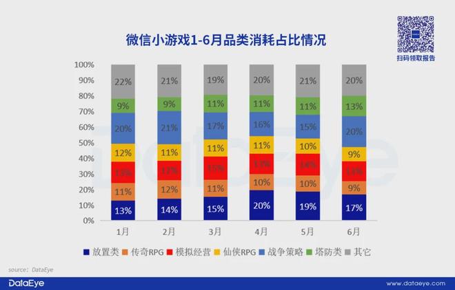 最高TOP15！大夢龍途又一新品跑出！點點互動、九九互動布局！新like潛力如何？(圖9)
