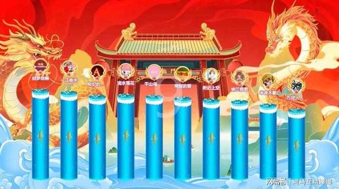 商場、會場、酒店、學(xué)校等公共場合互動環(huán)節(jié)如何暖場烘氣氛(圖6)