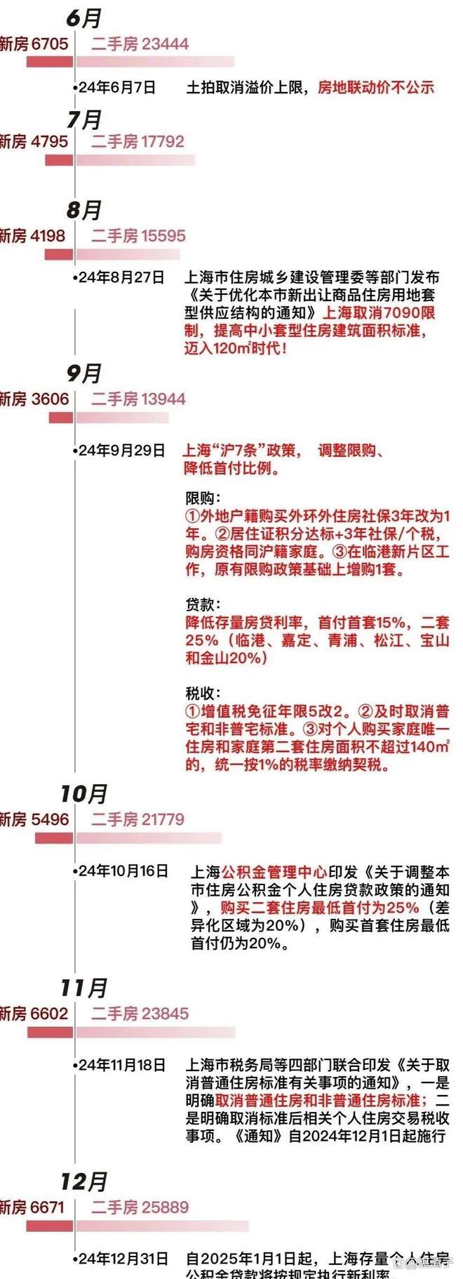 聚焦上海@中建虹悅里售樓處官網(wǎng)發(fā)布：中建虹悅里燃爆購房熱度！(圖22)