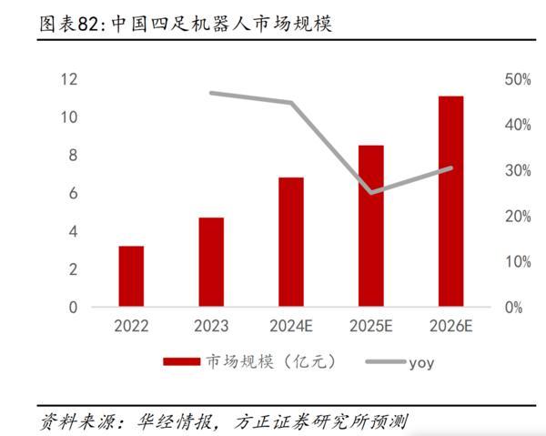 巨星傳奇聯(lián)袂宇樹科技 破局“IP+智能機器人”千億消費賽道(圖2)