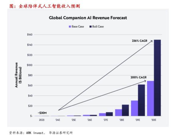 巨星傳奇聯(lián)袂宇樹科技 破局“IP+智能機器人”千億消費賽道(圖3)