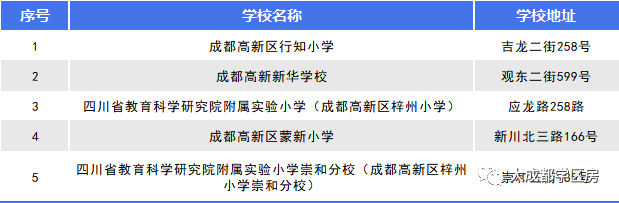 成都【興唐新川雅境】售樓中心電話了解樓盤詳情_最低總價信息_熱銷戶型_區(qū)域分析速覽_線上咨詢(圖6)