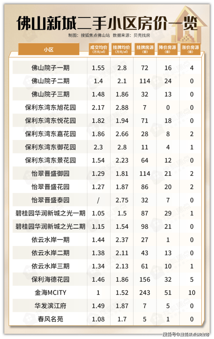 九游娛樂(lè)：勁!佛山新城再迎一批機(jī)關(guān)單位新地標(biāo)+博物館將開(kāi)放!(圖29)
