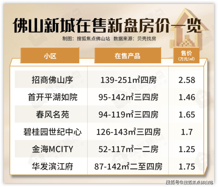 九游娛樂(lè)：勁!佛山新城再迎一批機(jī)關(guān)單位新地標(biāo)+博物館將開(kāi)放!(圖28)