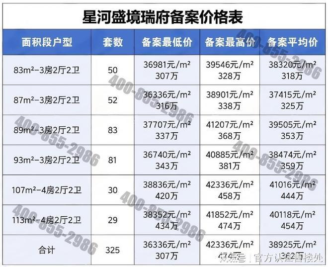 九游娛樂：龍崗·星河盛境瑞府官方售樓處發(fā)布最新房價(jià)折扣配套信息！(圖2)