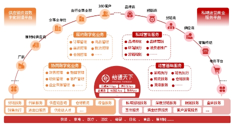 天津靜海供電公司應用數字化手段創(chuàng)新線損管理模式